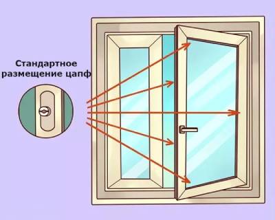 как размещены цапфы на окне пвх.jpg как размещены цапфы на окне пвх.jpg